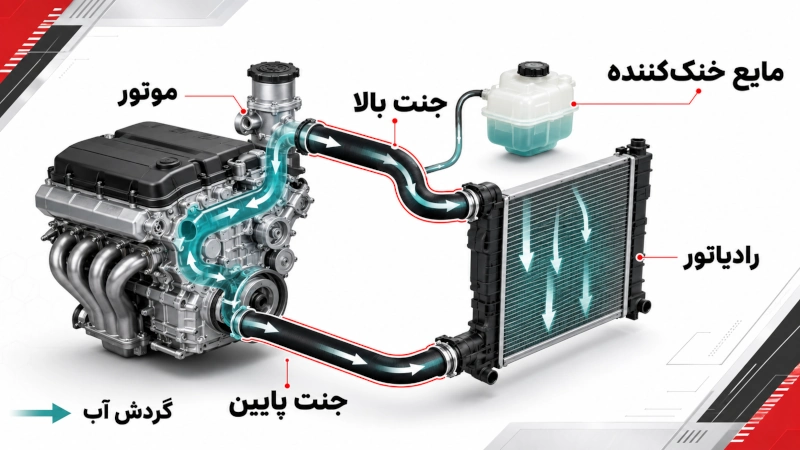 جنت رادیاتور