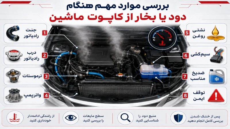 بررسی موارد مهم هنگام دود یا بخار از کاپوت ماشین