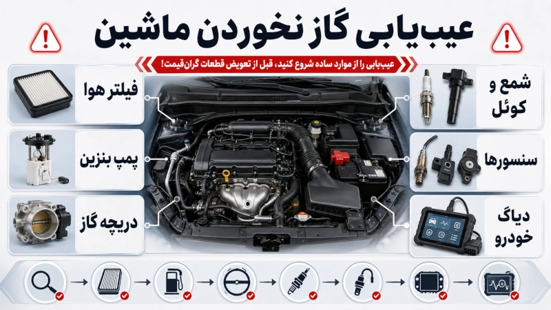 گاز نخوردن ماشین