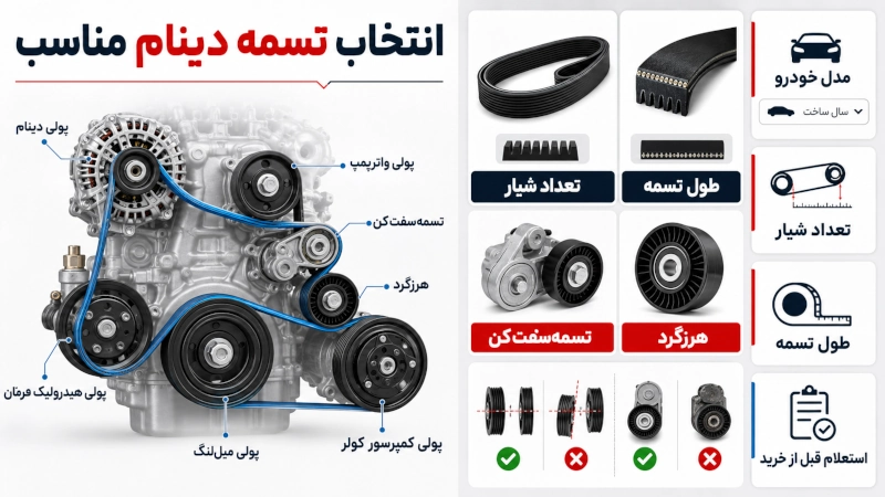 انتخاب تسمه دینام مناسب