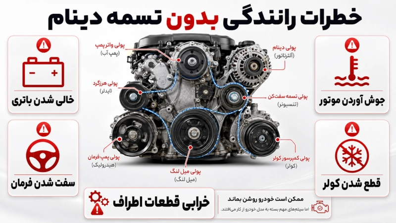 خطرات رانندگی بدون تسمه دینام