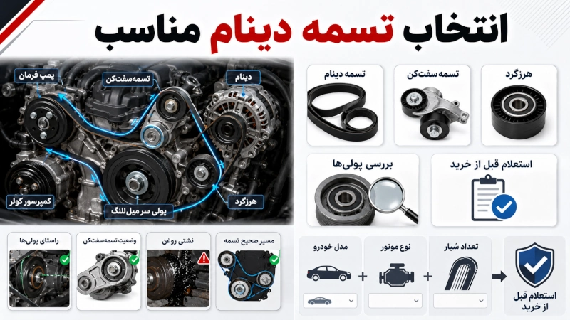 انتخاب تسمه دینام مناسب