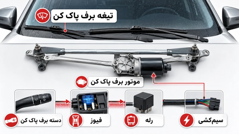 کار نکردن برف پاک کن ماشین
