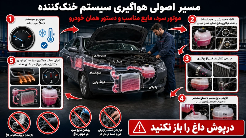 مسیر اصولی هواگیری رادیاتور خودرو